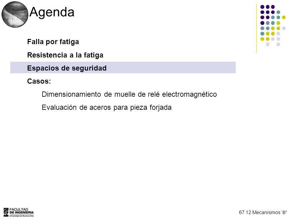 Agenda Falla por fatiga Resistencia a la fatiga Espacios de seguridad