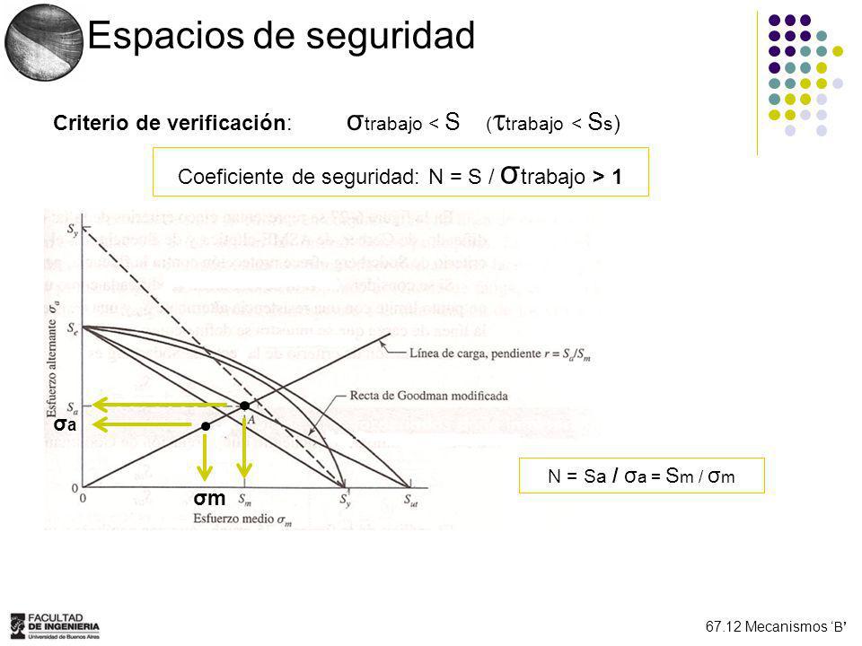 Coeficiente de seguridad: N = S / σtrabajo > 1