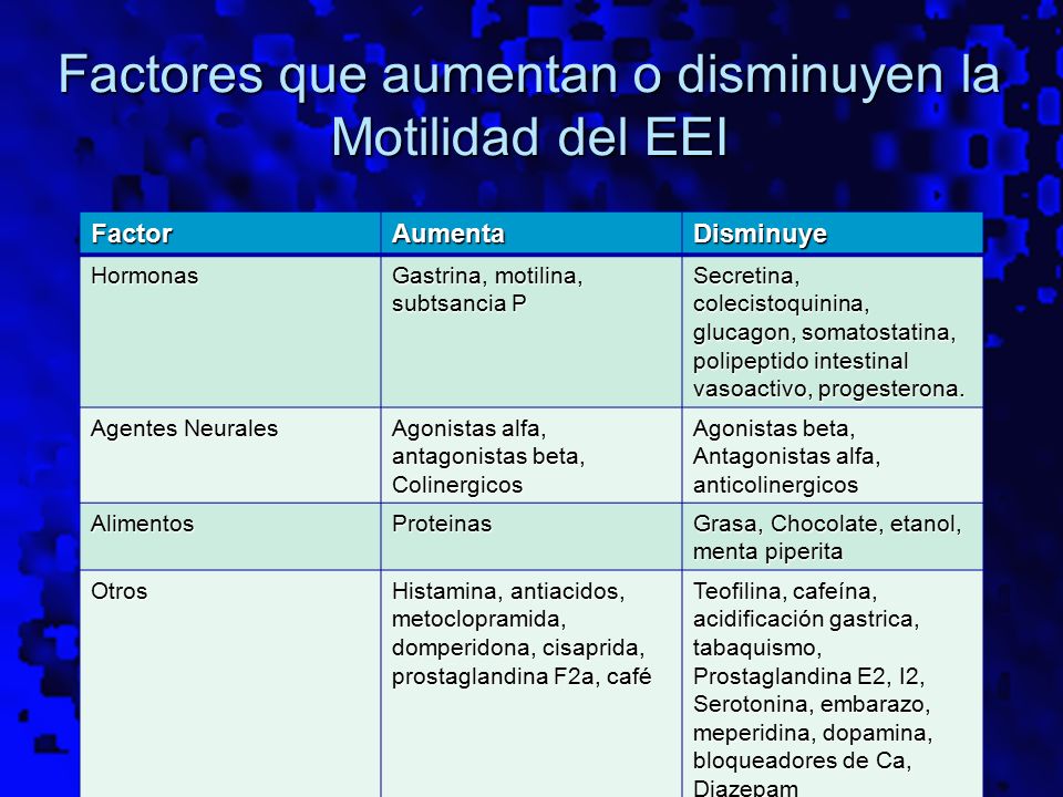 Factores que aumentan o disminuyen la Motilidad del EEI