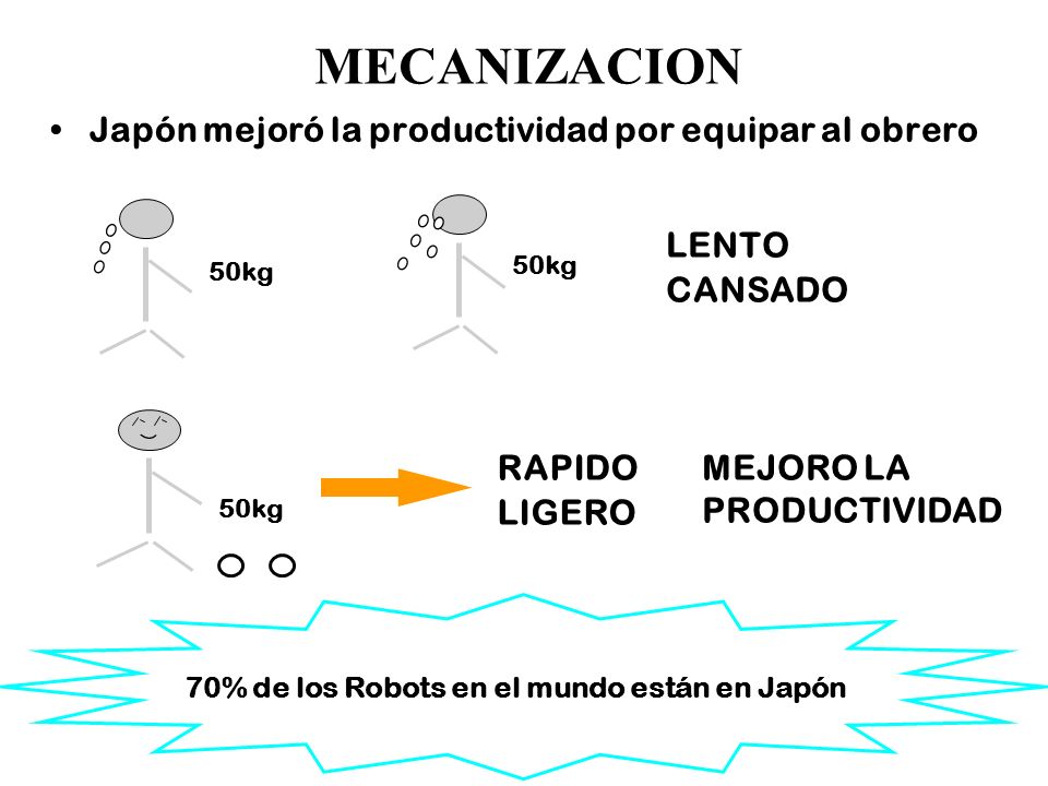 Japón mejoró la productividad por equipar al obrero