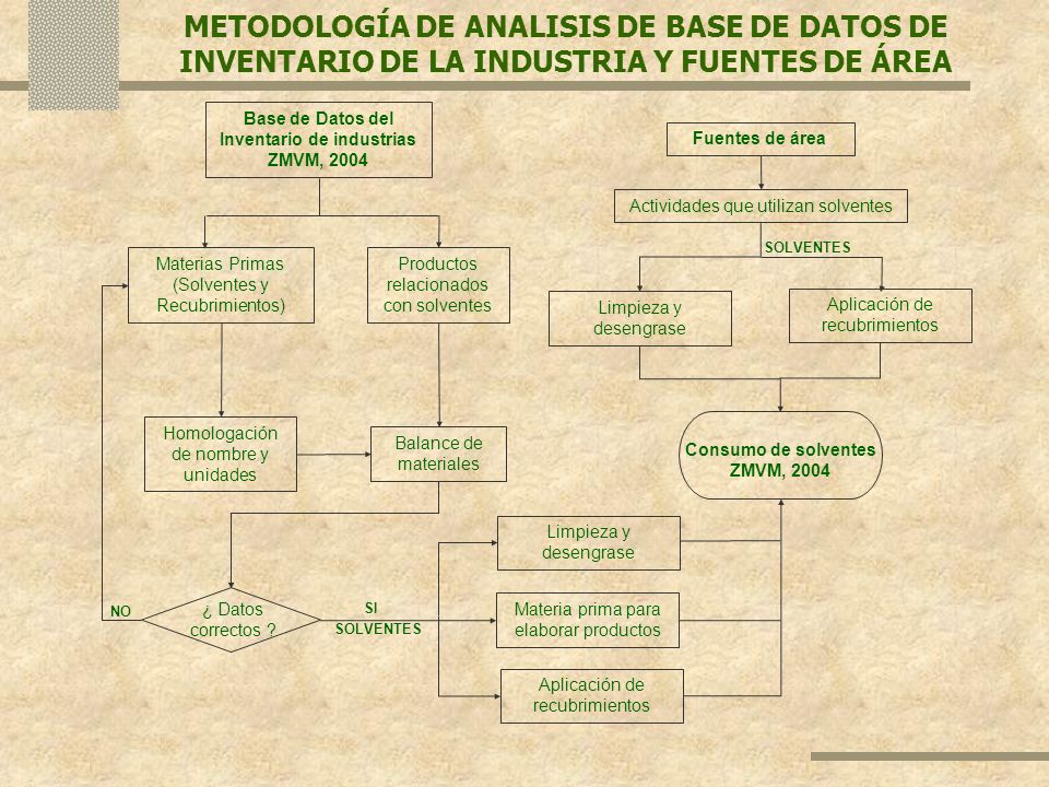 METODOLOGÍA DE ANALISIS DE BASE DE DATOS DE INVENTARIO DE LA INDUSTRIA Y FUENTES DE ÁREA