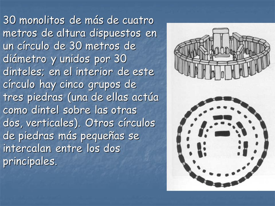 30 monolitos de más de cuatro metros de altura dispuestos en un círculo de 30 metros de diámetro y unidos por 30 dinteles; en el interior de este círculo hay cinco grupos de tres piedras (una de ellas actúa como dintel sobre las otras dos, verticales).
