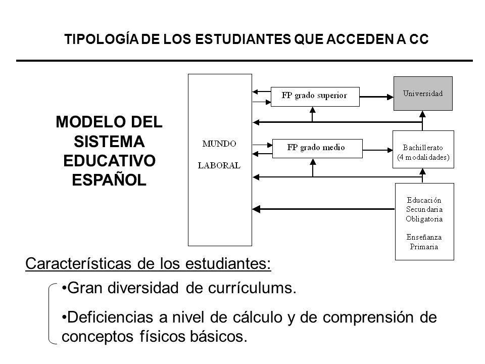 MODELO DEL SISTEMA EDUCATIVO ESPAÑOL