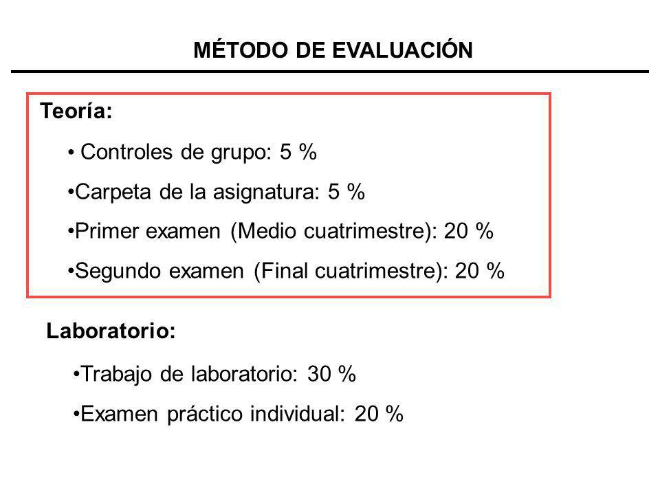 MÉTODO DE EVALUACIÓN Teoría: Controles de grupo: 5 % Carpeta de la asignatura: 5 % Primer examen (Medio cuatrimestre): 20 %