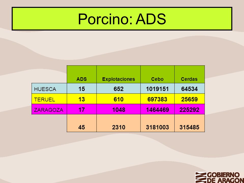 Porcino: ADS ADS. Explotaciones. Cebo. Cerdas. HUESCA TERUEL. 13.