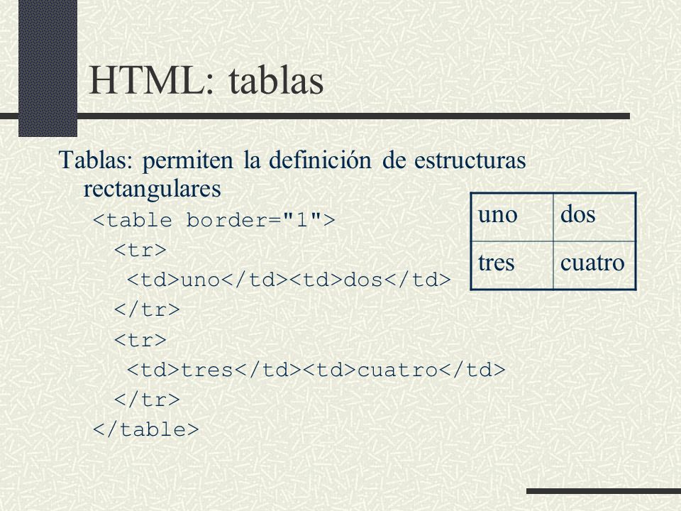 HTML: tablas Tablas: permiten la definición de estructuras rectangulares. <table border= 1 > <tr>