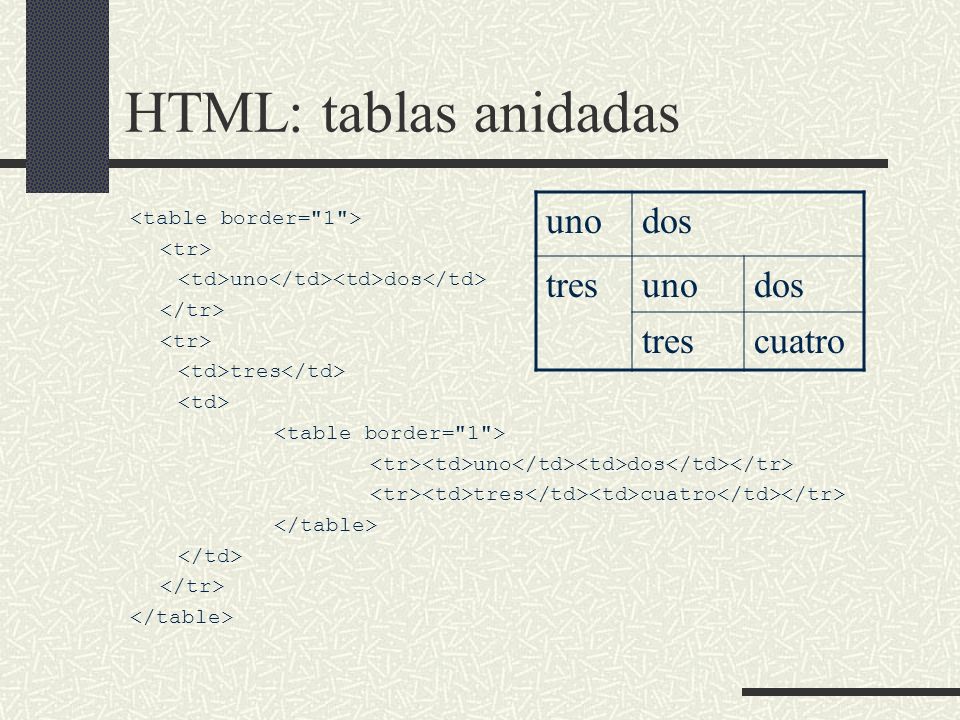 HTML: tablas anidadas uno dos tres cuatro <table border= 1 >