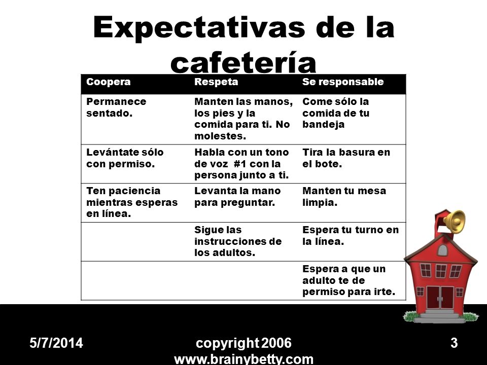 Expectativas de la cafetería