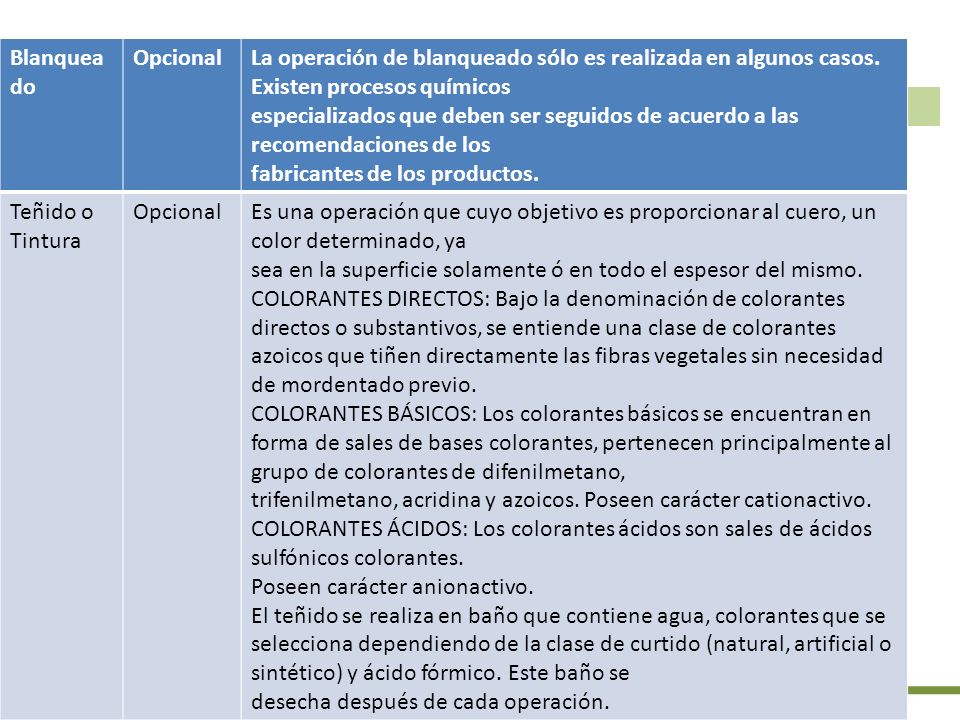 Blanqueado Opcional. La operación de blanqueado sólo es realizada en algunos casos. Existen procesos químicos.