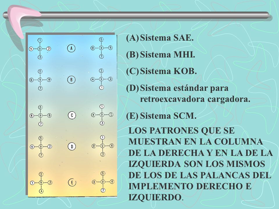 Sistema SAE. Sistema MHI. Sistema KOB. Sistema estándar para retroexcavadora cargadora. Sistema SCM.