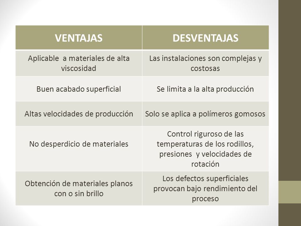 VENTAJAS DESVENTAJAS Aplicable a materiales de alta viscosidad