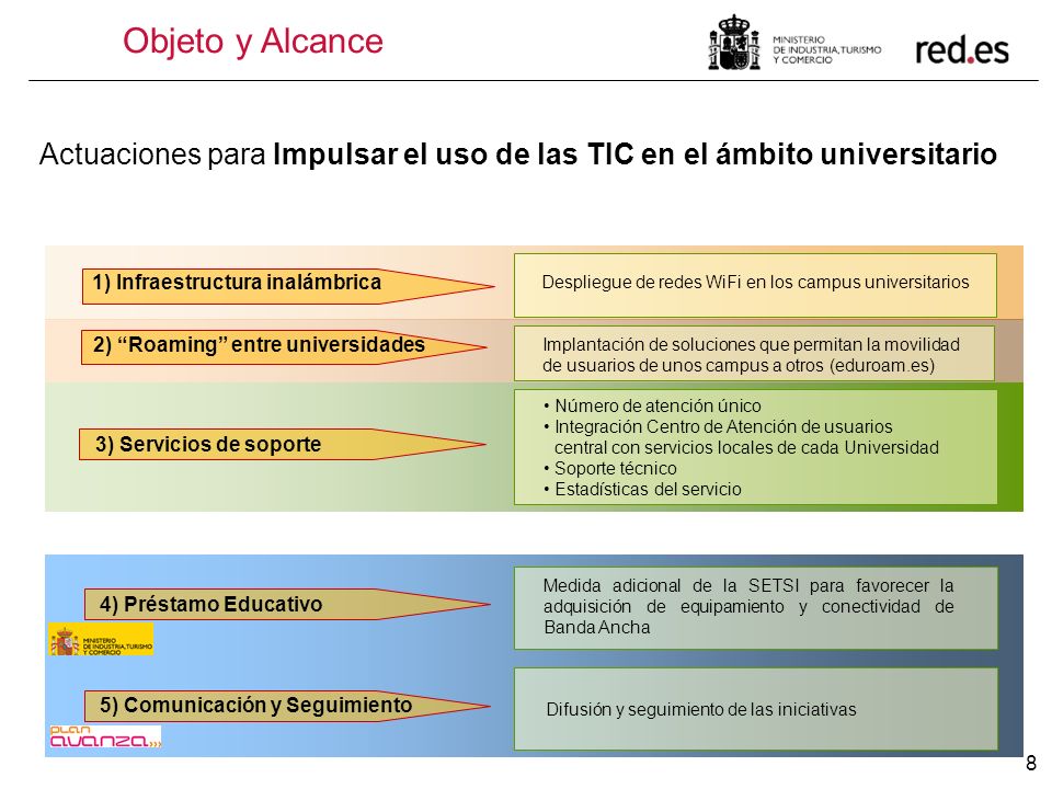Objeto y Alcance Actuaciones para Impulsar el uso de las TIC en el ámbito universitario. 1) Infraestructura inalámbrica.