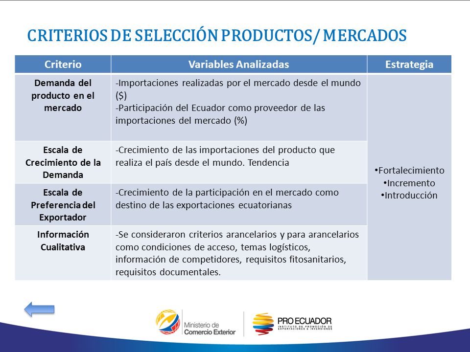 CRITERIOS DE SELECCIÓN PRODUCTOS/ MERCADOS