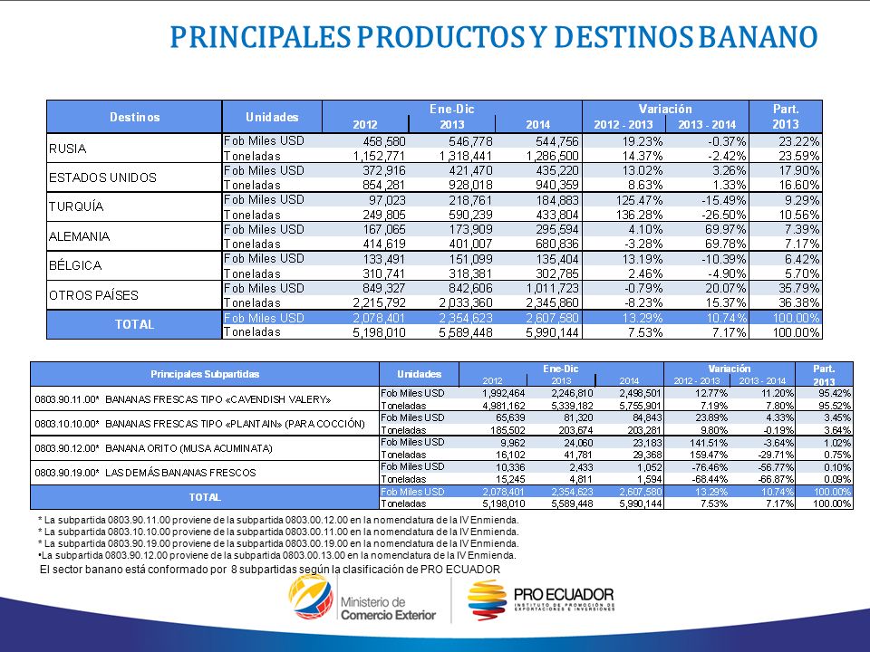 PRINCIPALES PRODUCTOS Y DESTINOS BANANO