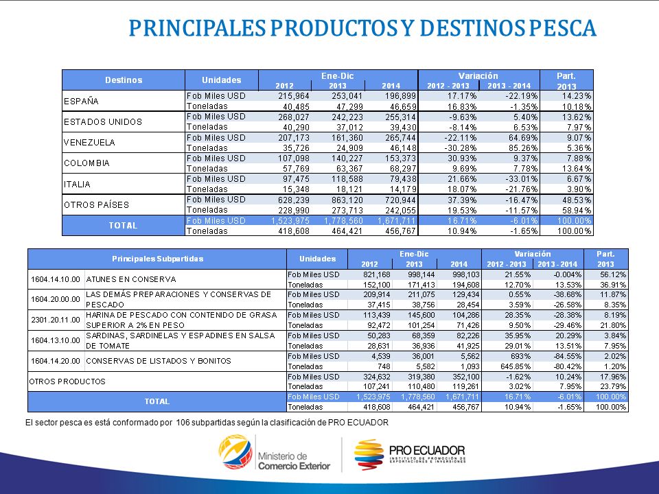 PRINCIPALES PRODUCTOS Y DESTINOS PESCA