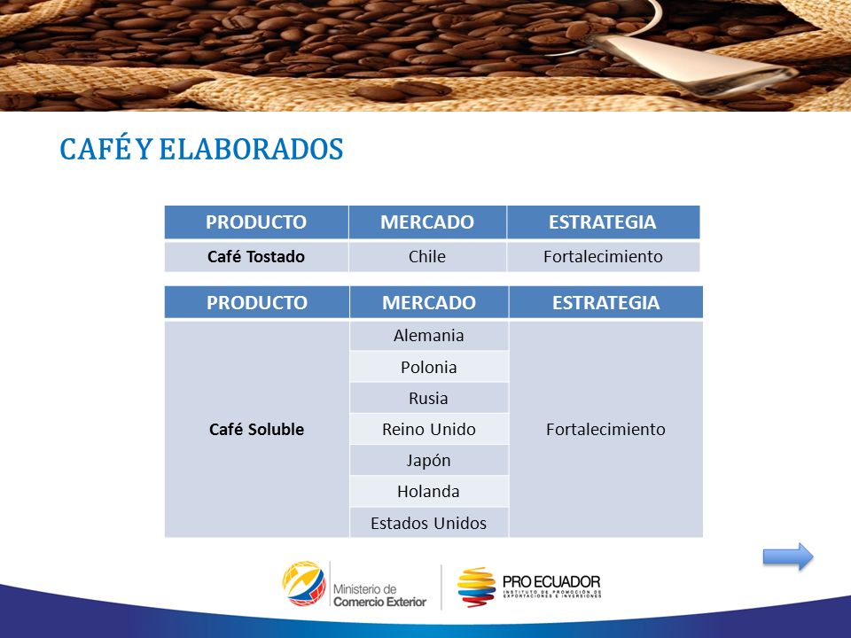 CAFÉ Y ELABORADOS PRODUCTO MERCADO ESTRATEGIA PRODUCTO MERCADO