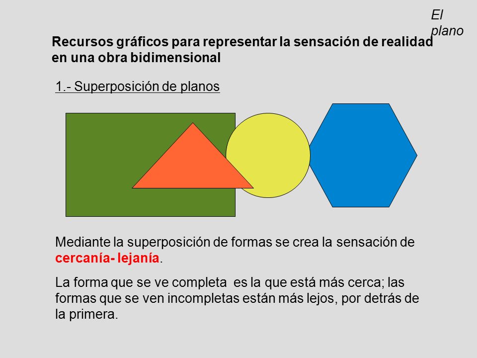 El plano Recursos gráficos para representar la sensación de realidad en una obra bidimensional. 1.- Superposición de planos.