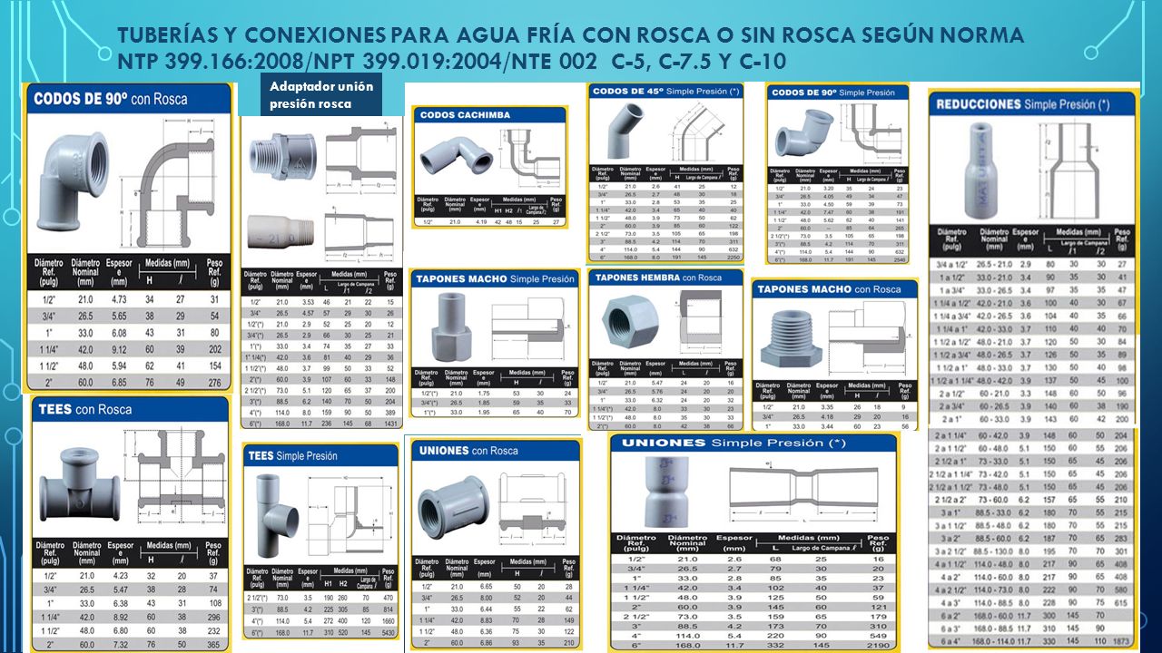 TUBERÍAS Y CONEXIONES PARA AGUA FRÍA CON ROSCA O SIN ROSCA SEGÚN NORMA NTP :2008/NPT :2004/NTE 002 C-5, C-7.5 y C-10