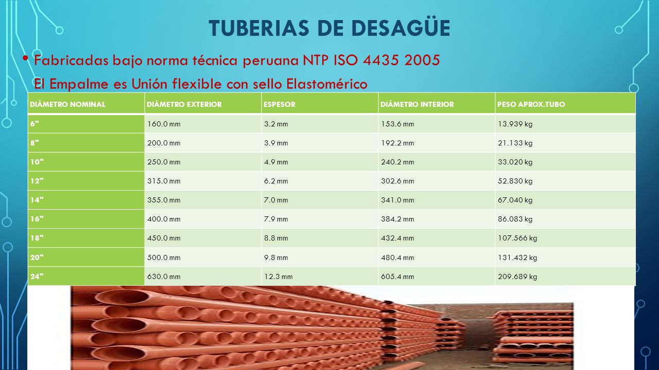 TUBERIAS DE DESAGÜE Fabricadas bajo norma técnica peruana NTP ISO El Empalme es Unión flexible con sello Elastomérico.