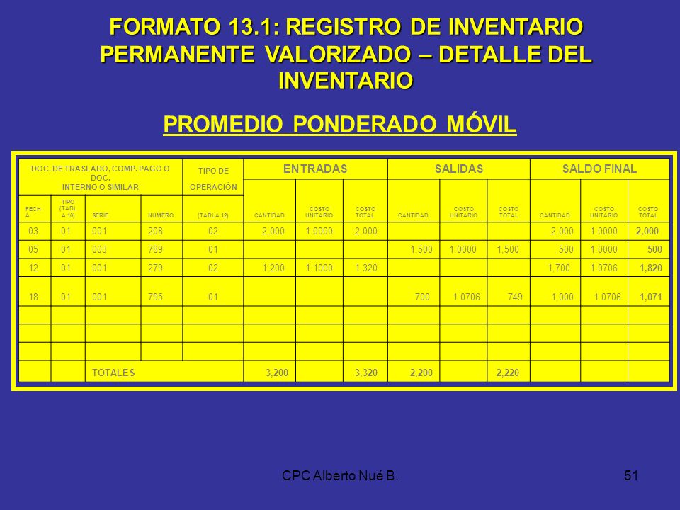 PROMEDIO PONDERADO MÓVIL DOC. DE TRASLADO, COMP. PAGO O DOC.