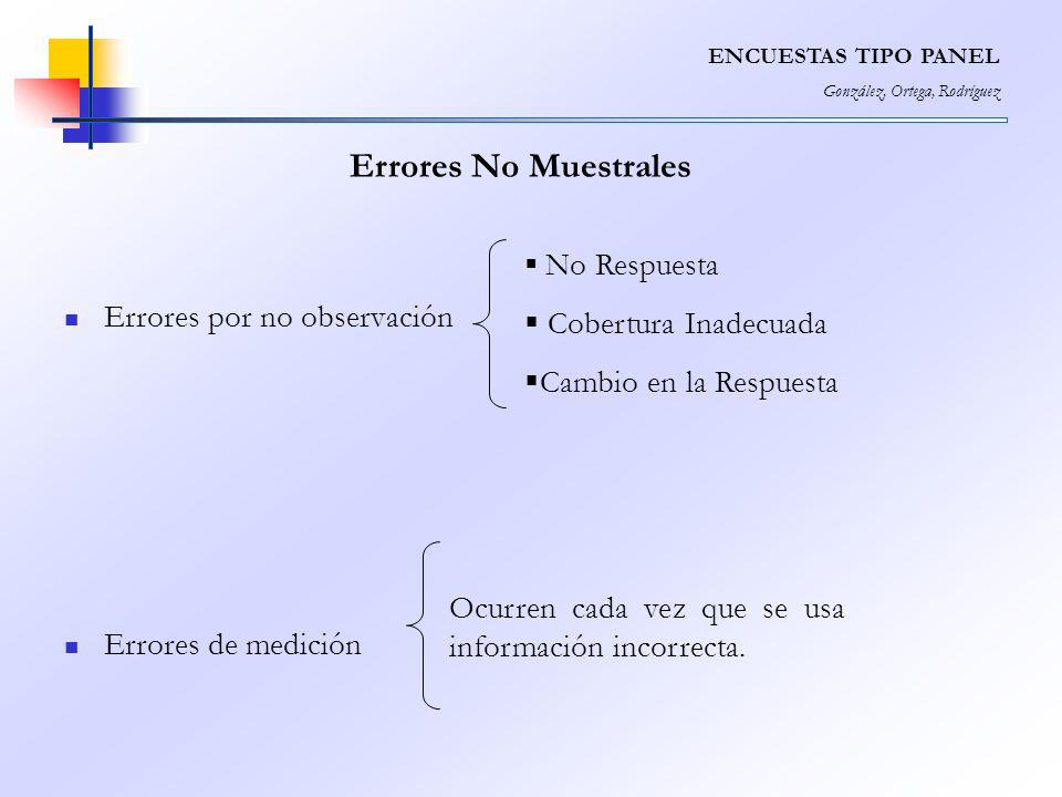 Errores No Muestrales Errores por no observación Cobertura Inadecuada