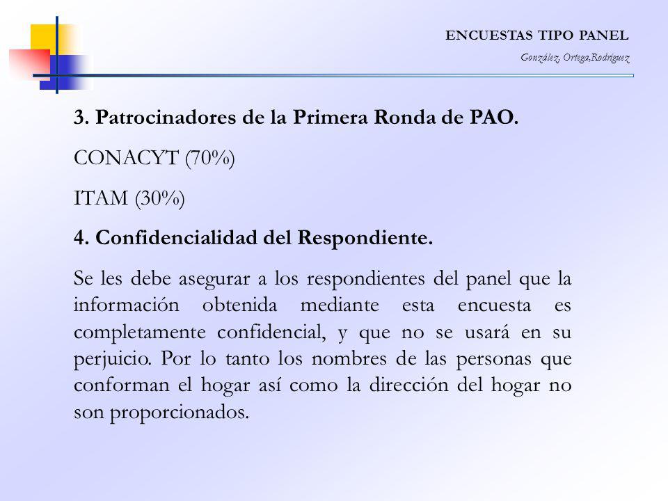 3. Patrocinadores de la Primera Ronda de PAO. CONACYT (70%) ITAM (30%)