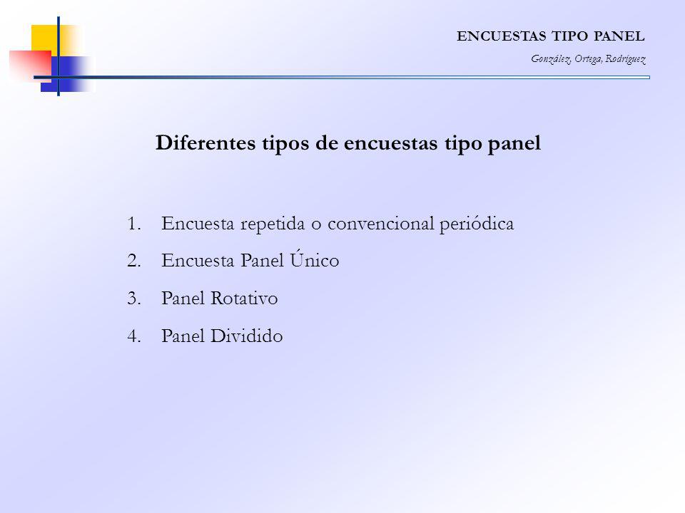 Diferentes tipos de encuestas tipo panel
