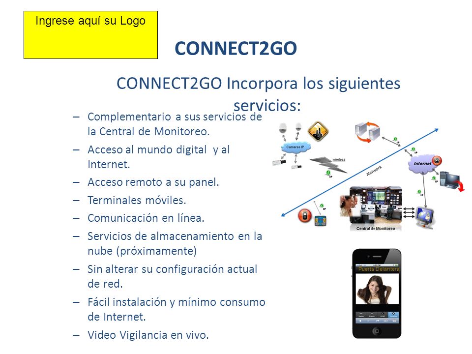 CONNECT2GO Incorpora los siguientes servicios: