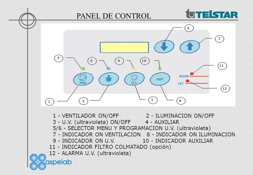 PANEL DE CONTROL 1 - VENTILADOR ON/OFF 2 - ILUMINACION ON/OFF