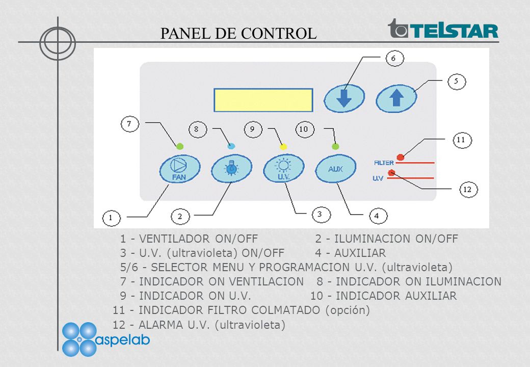 PANEL DE CONTROL 1 - VENTILADOR ON/OFF 2 - ILUMINACION ON/OFF