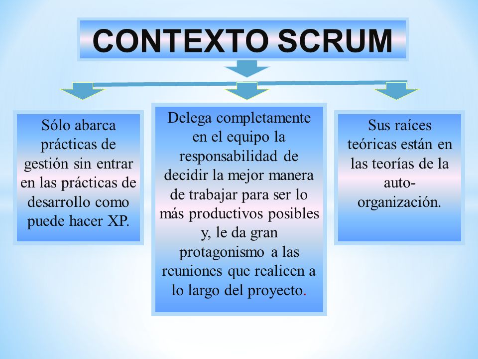 Sus raíces teóricas están en las teorías de la