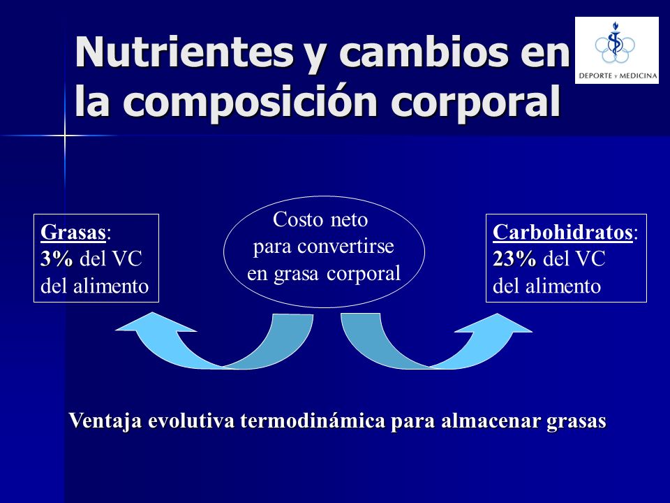 Nutrientes y cambios en la composición corporal