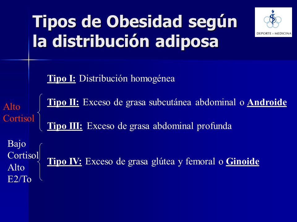 Tipos de Obesidad según la distribución adiposa