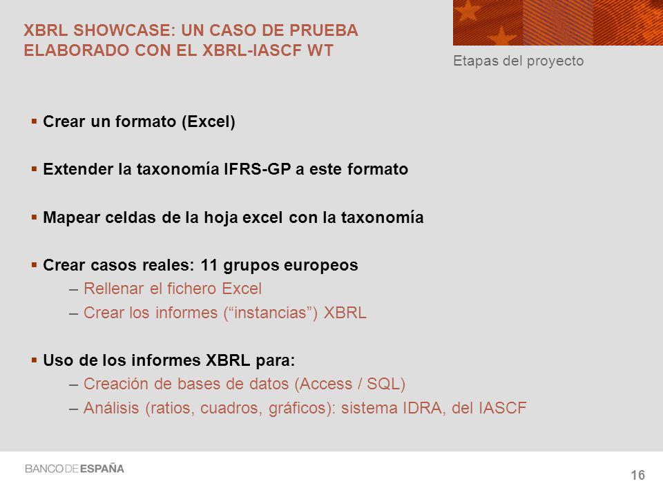XBRL SHOWCASE: UN CASO DE PRUEBA ELABORADO CON EL XBRL-IASCF WT