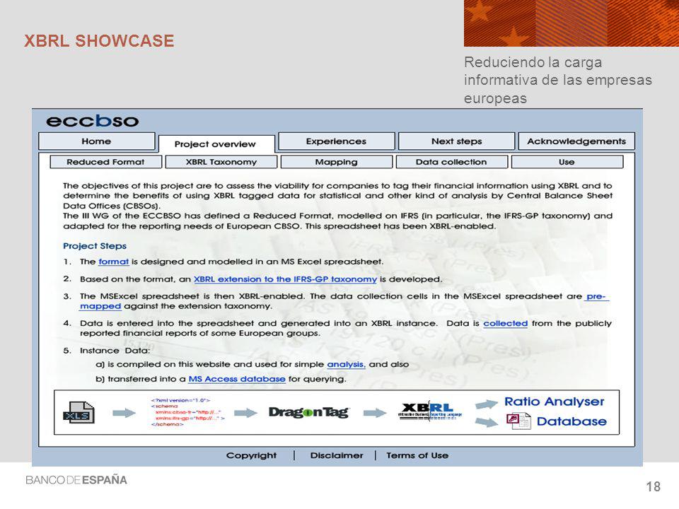 XBRL SHOWCASE Reduciendo la carga informativa de las empresas europeas