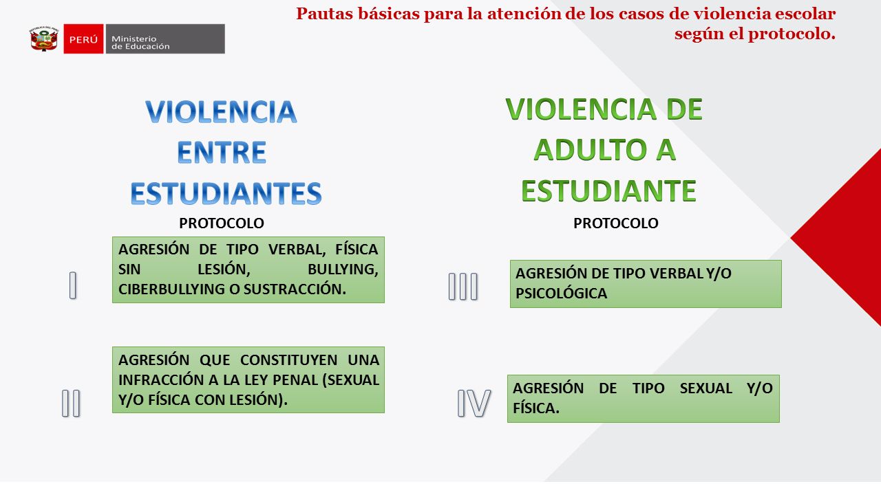 I III II IV VIOLENCIA DE VIOLENCIA ADULTO A ENTRE ESTUDIANTE