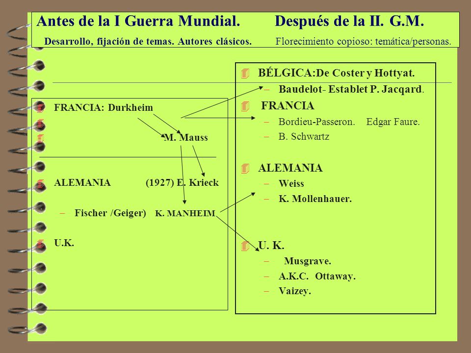Antes de la I Guerra Mundial. Después de la II. G. M