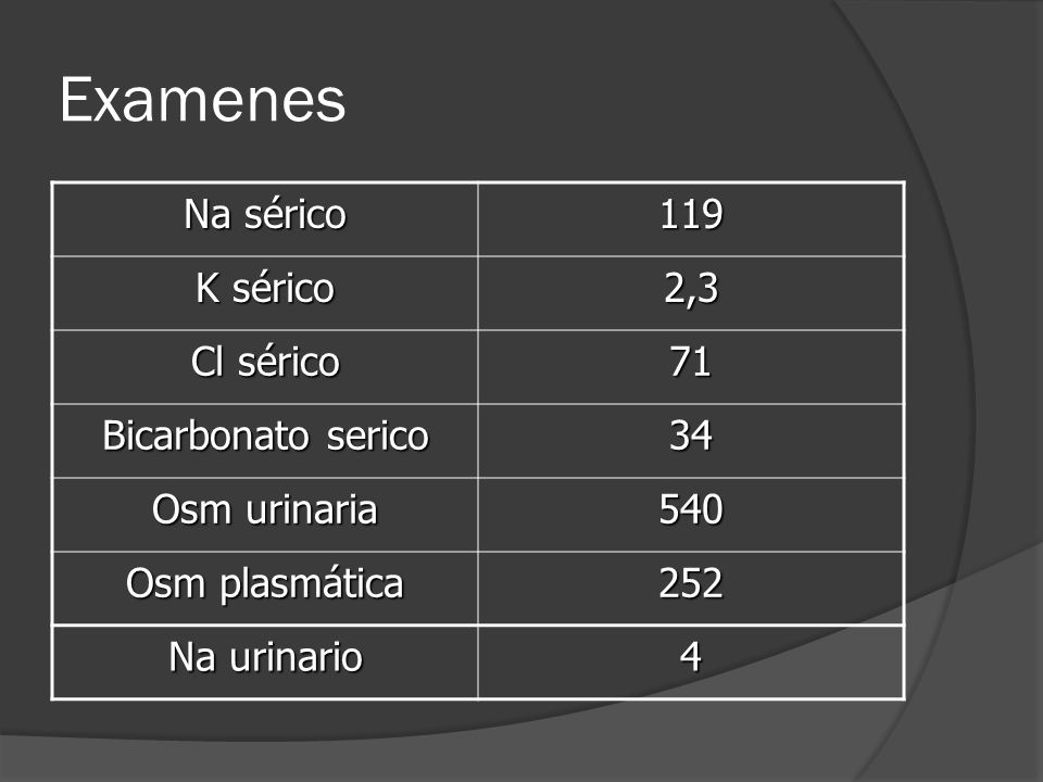 Examenes Na sérico 119 K sérico 2,3 Cl sérico 71 Bicarbonato serico 34