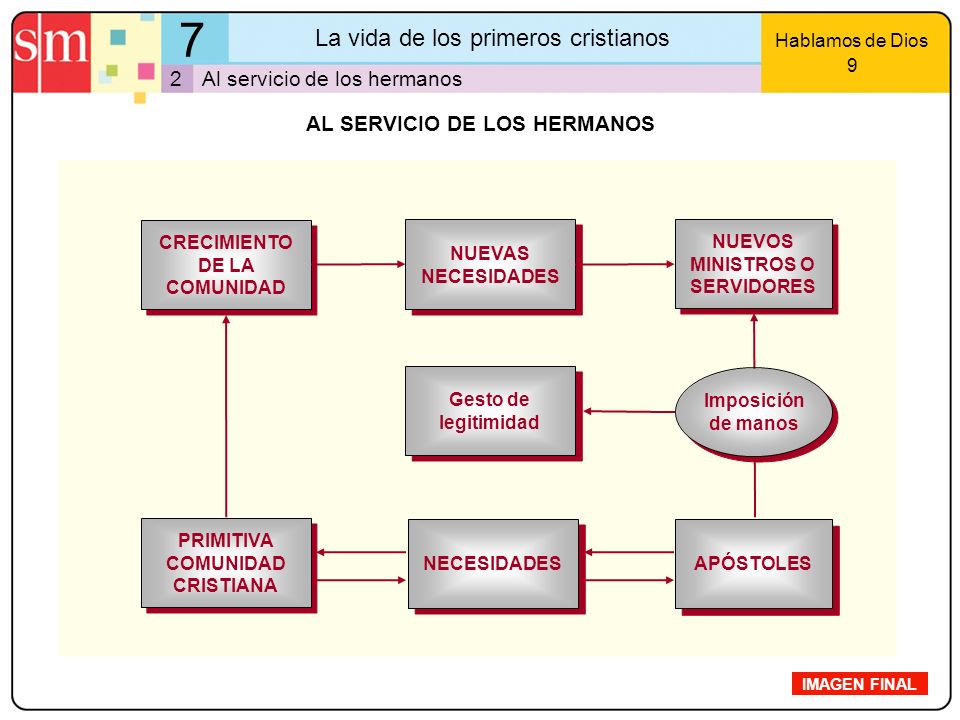 7 La vida de los primeros cristianos 2 Al servicio de los hermanos