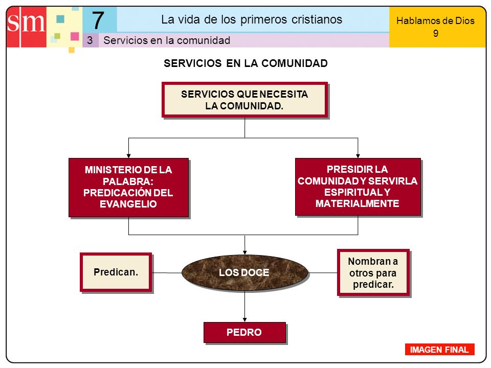 7 La vida de los primeros cristianos 3 Servicios en la comunidad