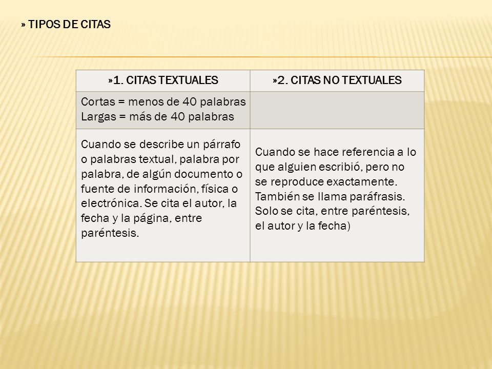 » TIPOS DE CITAS »1. CITAS TEXTUALES. »2. CITAS NO TEXTUALES. Cortas = menos de 40 palabras. Largas = más de 40 palabras.