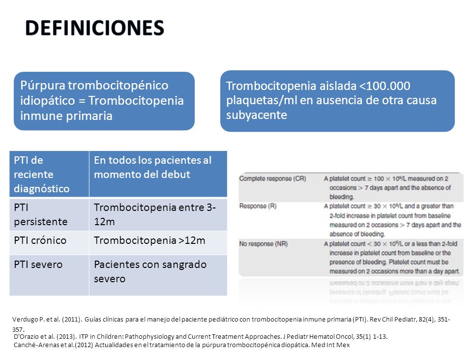 DEFINICIONES Trombocitopenia aislada < plaquetas/ml en ausencia de otra causa subyacente.