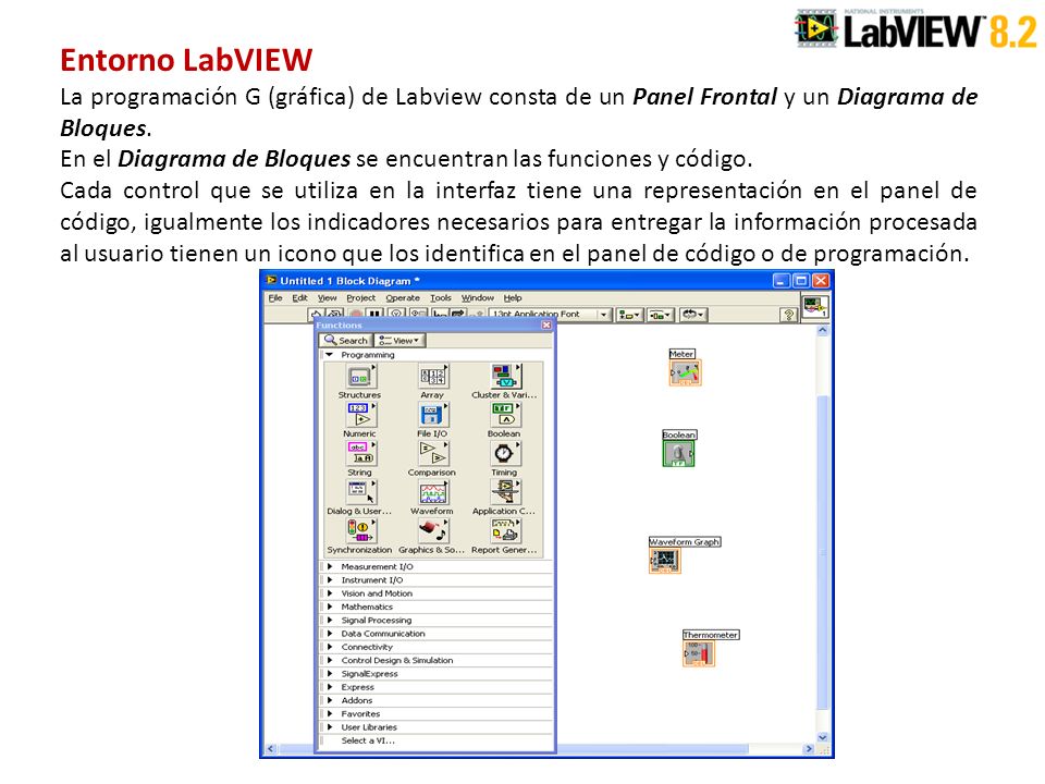 Entorno LabVIEW La programación G (gráfica) de Labview consta de un Panel Frontal y un Diagrama de Bloques.