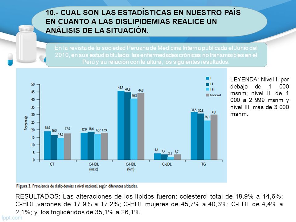 10.- CUAL SON LAS ESTADÍSTICAS EN NUESTRO PAÍS EN CUANTO A LAS DISLIPIDEMIAS REALICE UN ANÁLISIS DE LA SITUACIÓN.