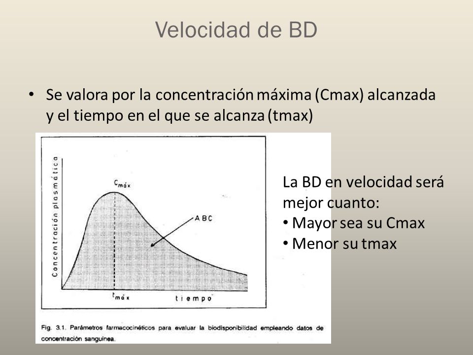 Velocidad de BD Se valora por la concentración máxima (Cmax) alcanzada