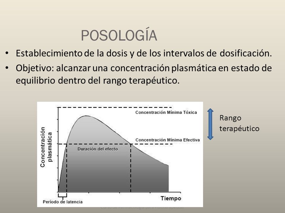 POSOLOGÍA Establecimiento de la dosis y de los intervalos de dosificación. Objetivo: alcanzar una concentración plasmática en estado de.