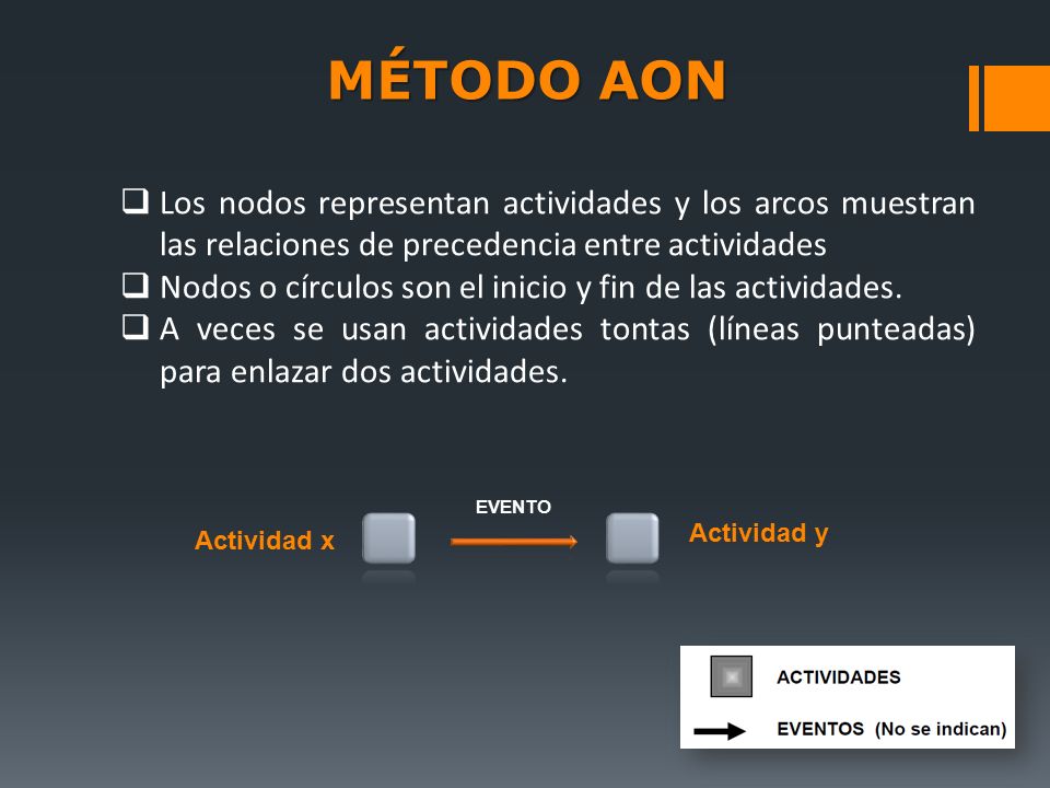 MÉTODO AON Los nodos representan actividades y los arcos muestran las relaciones de precedencia entre actividades.