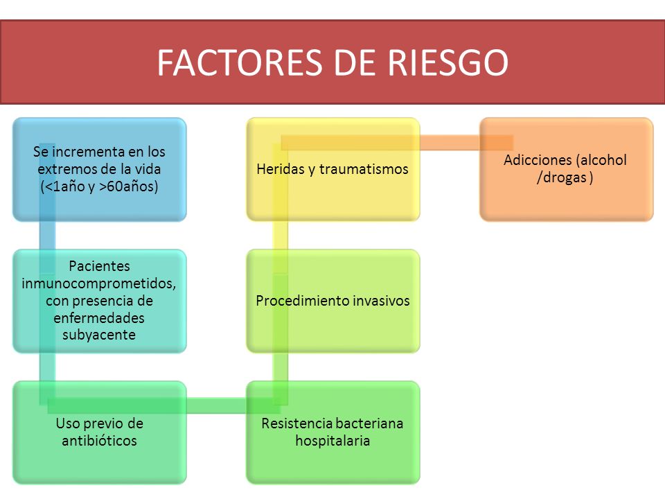 FACTORES DE RIESGO Se incrementa en los extremos de la vida (<1año y >60años)
