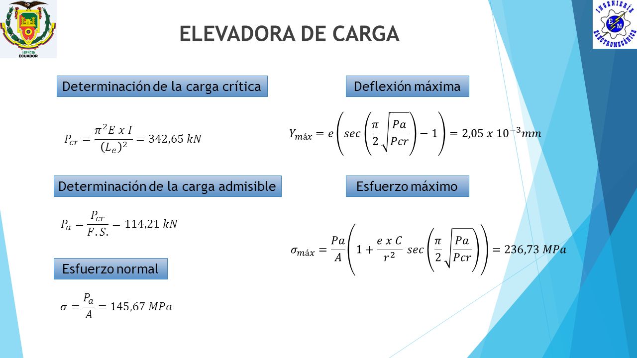 ELEVADORA DE CARGA Determinación de la carga crítica Deflexión máxima