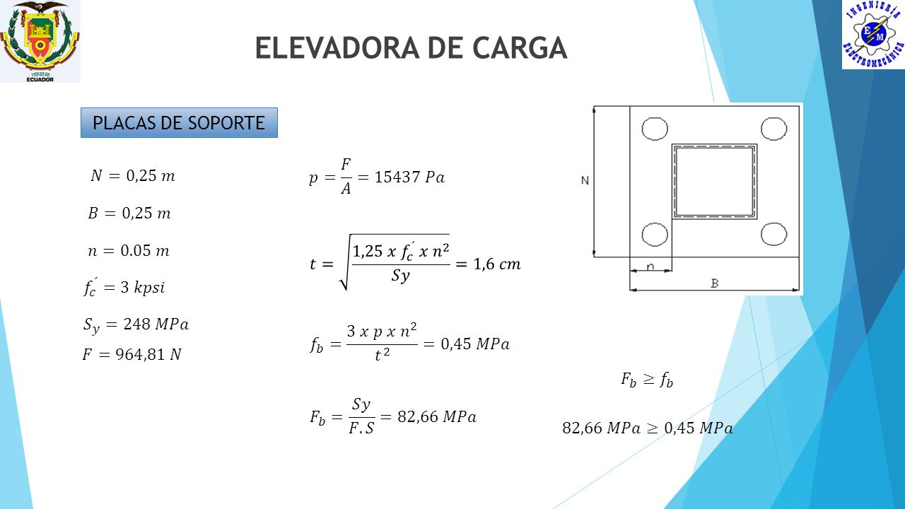 ELEVADORA DE CARGA PLACAS DE SOPORTE 𝑝= 𝐹 𝐴 =15437 𝑃𝑎 𝑁=0,25 𝑚
